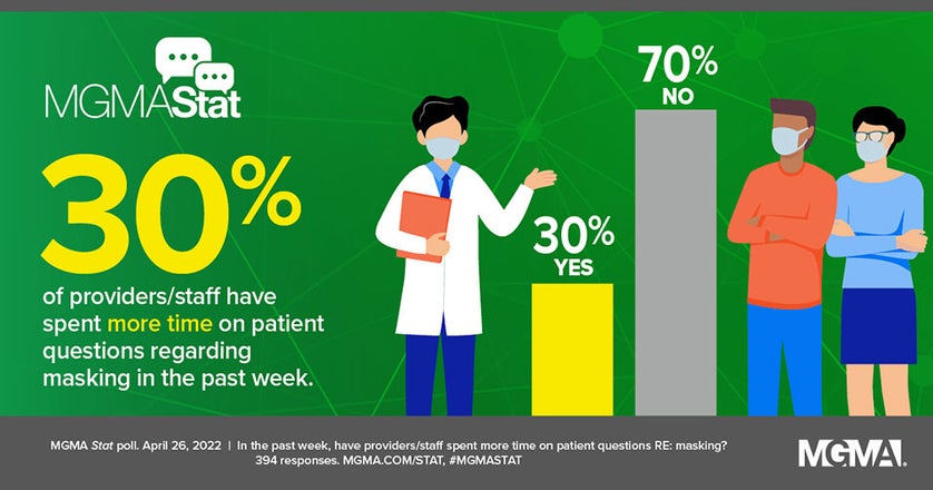 MGMA Stat poll April 2022