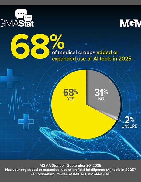 MGMA Stat poll - September 30, 2025