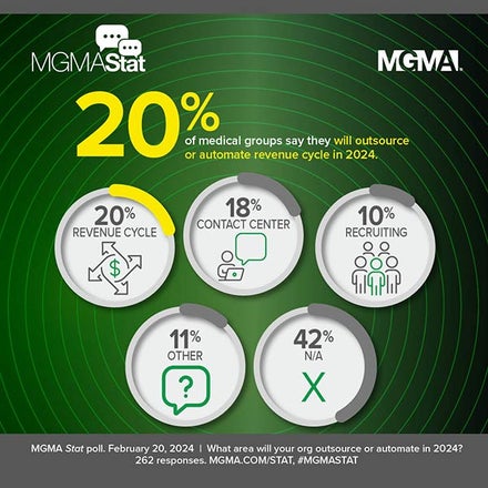 MGMA Stat results - February 20, 2024