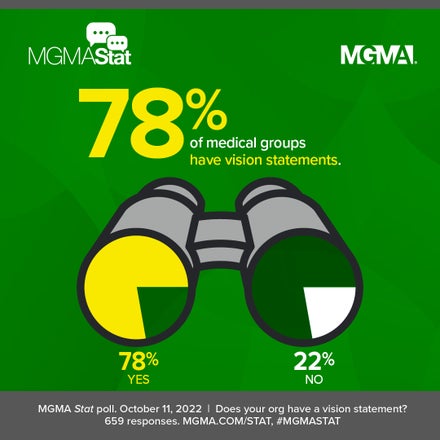 MGMA Stat