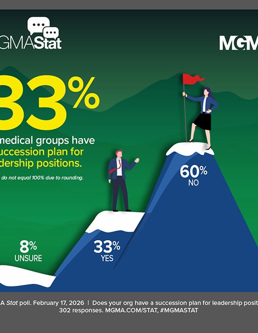 MGMA Stat poll - February 17, 2026 - Leadership Succession Plans