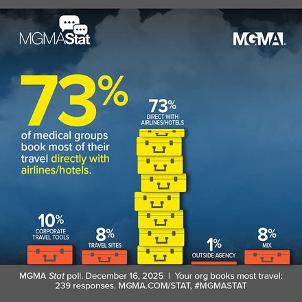 MGMA Stat poll - December 16, 2025