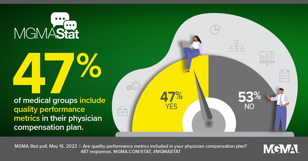 MGMA Stat poll - May 2023