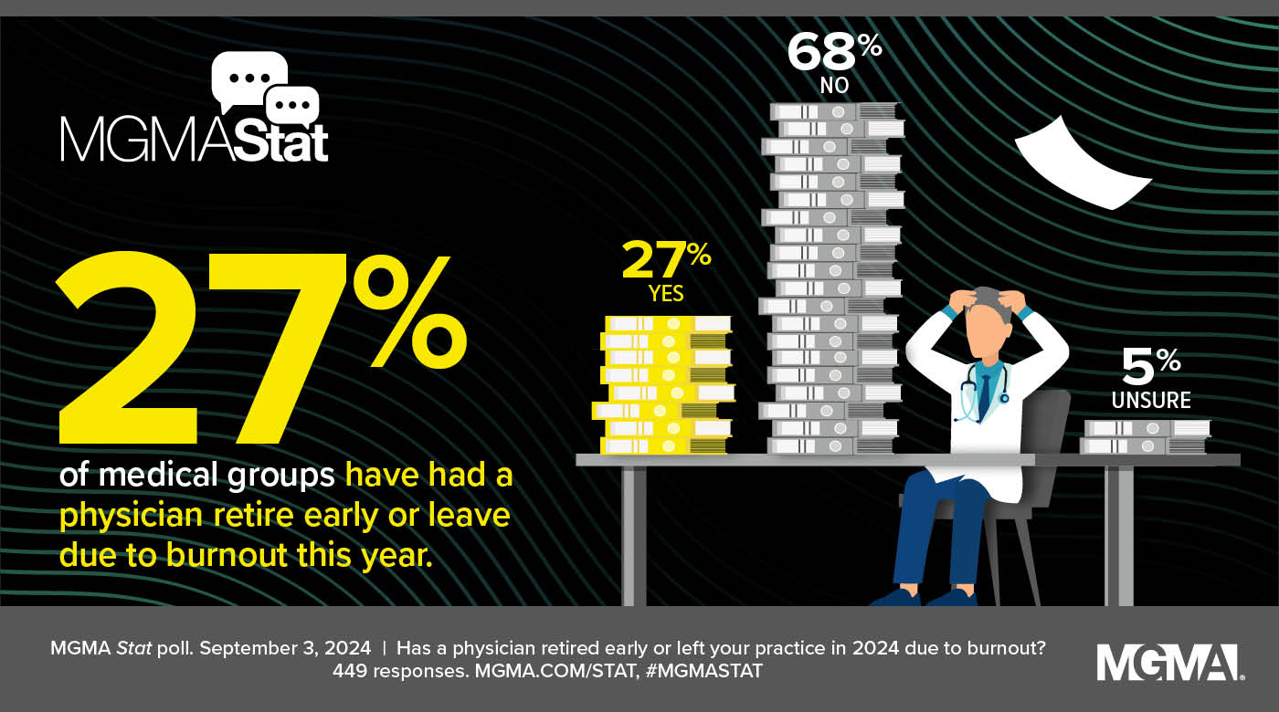 Sept. 3, 2024 MGMA Stat results