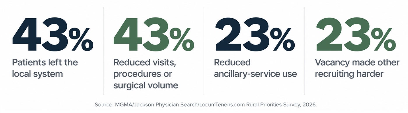 Infographic of the statistics from the article