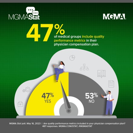 May 16, 2023 MGMA Stat poll