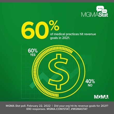 MGMA Stat February 22, 2022 poll results