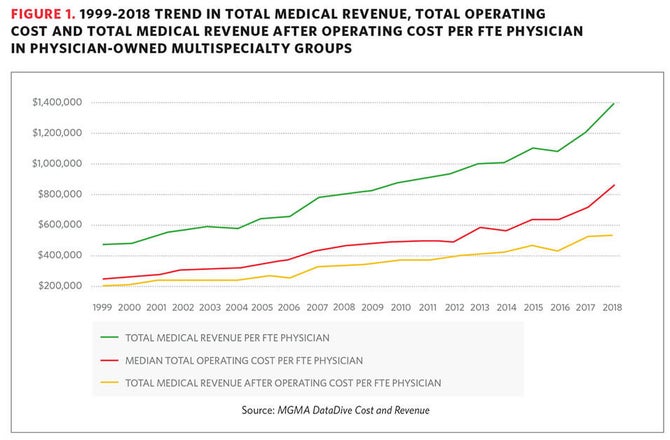 20-year cost and revenue graph