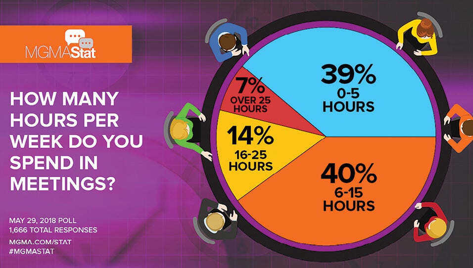 A group of people sitting at a table with a pie chart