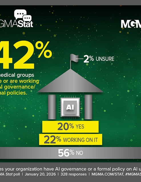 MGMA Stat poll - January 20, 2026 - AI governance and formal policies