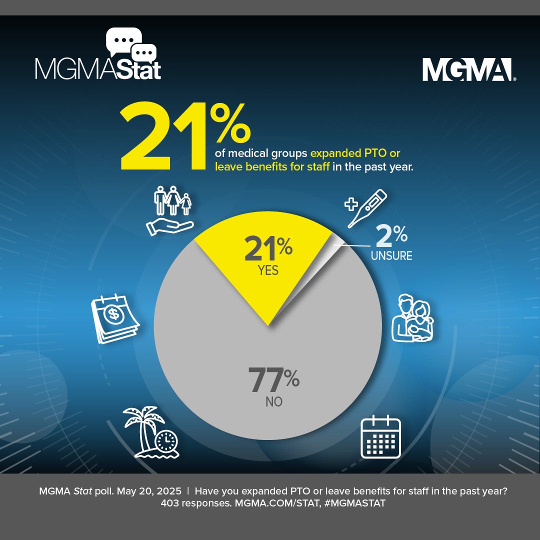 Stat poll 5.20.25 graphic