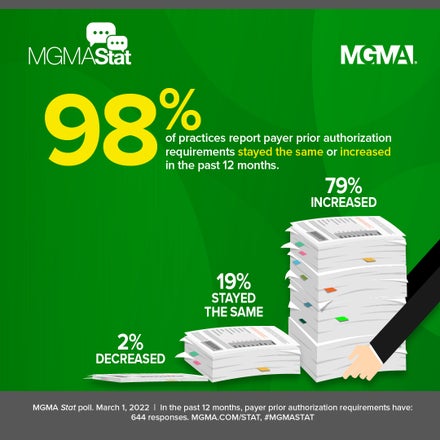 MGMA Stat