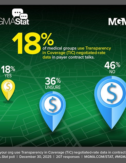 MGMA Stat - December 30, 2025 - Transparency in Coverage (TiC) data